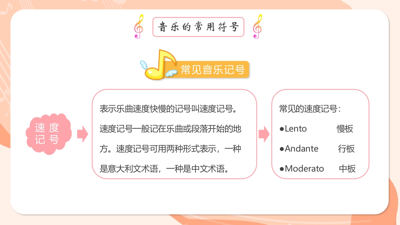 儿童音乐基础知识讲解PPT课件21