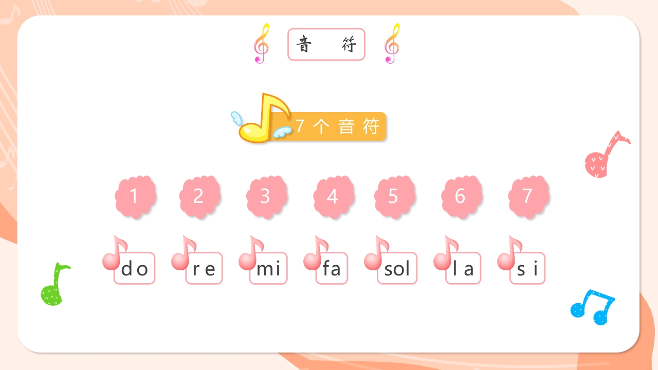 儿童音乐基础知识讲解PPT课件5