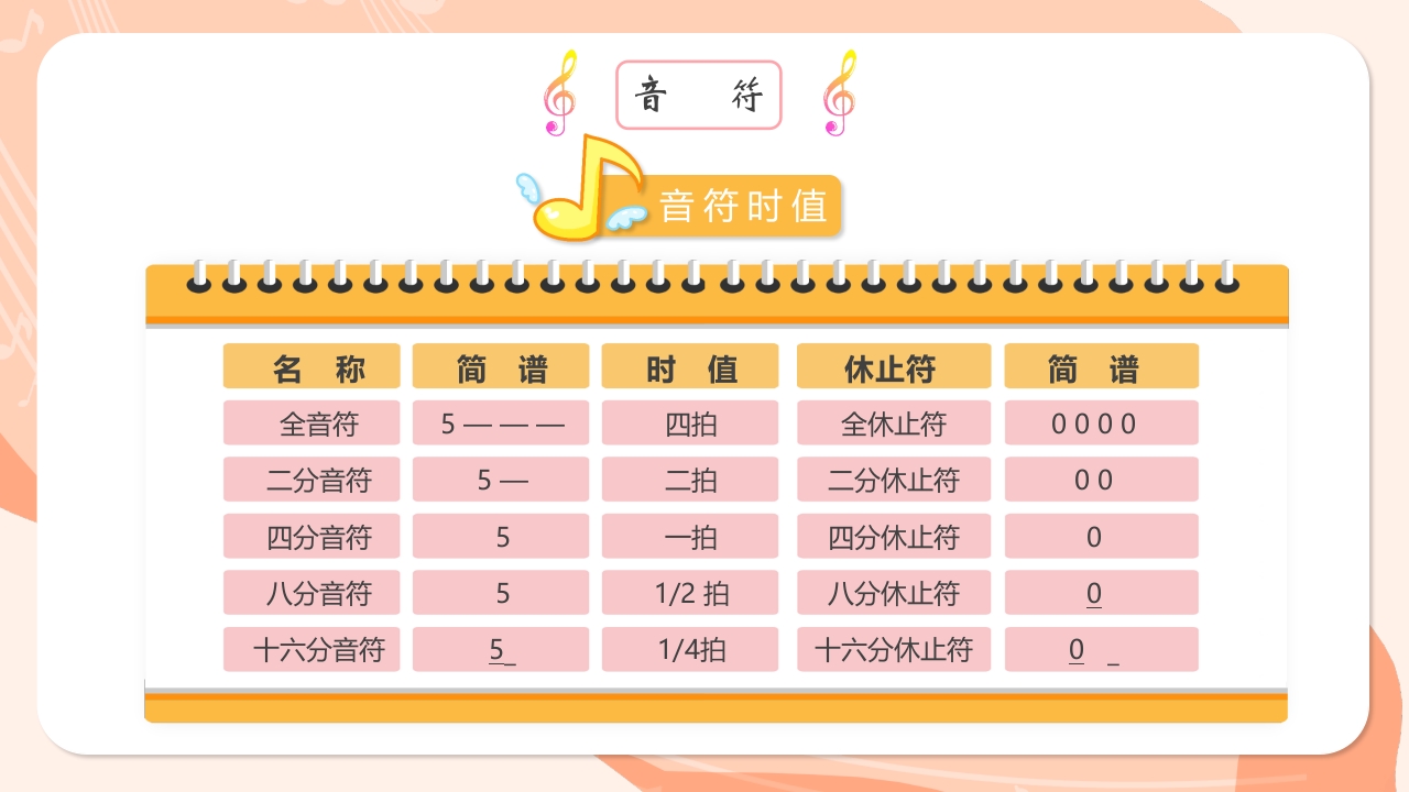 儿童音乐基础知识讲解PPT课件8