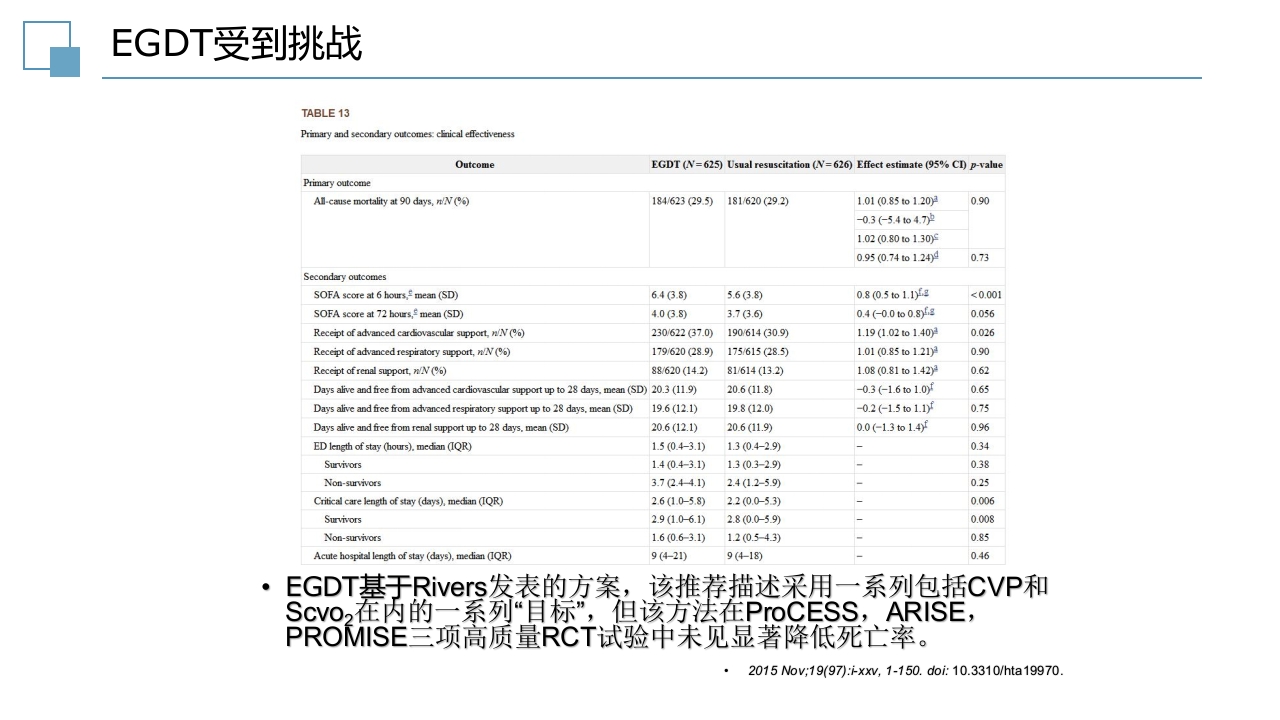 脓毒症指南PPT课件11