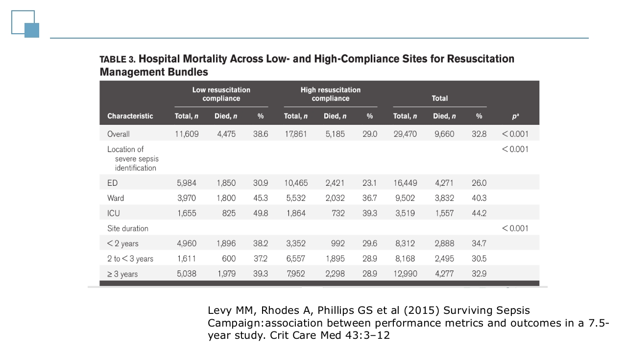 脓毒症指南PPT课件14