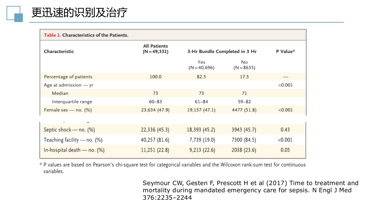 脓毒症指南PPT课件16