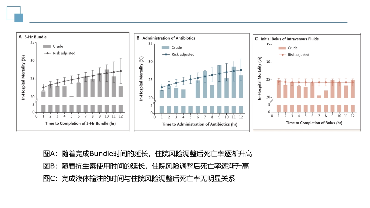 脓毒症指南PPT课件17
