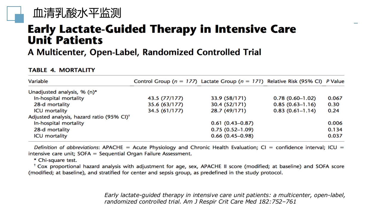 脓毒症指南PPT课件23