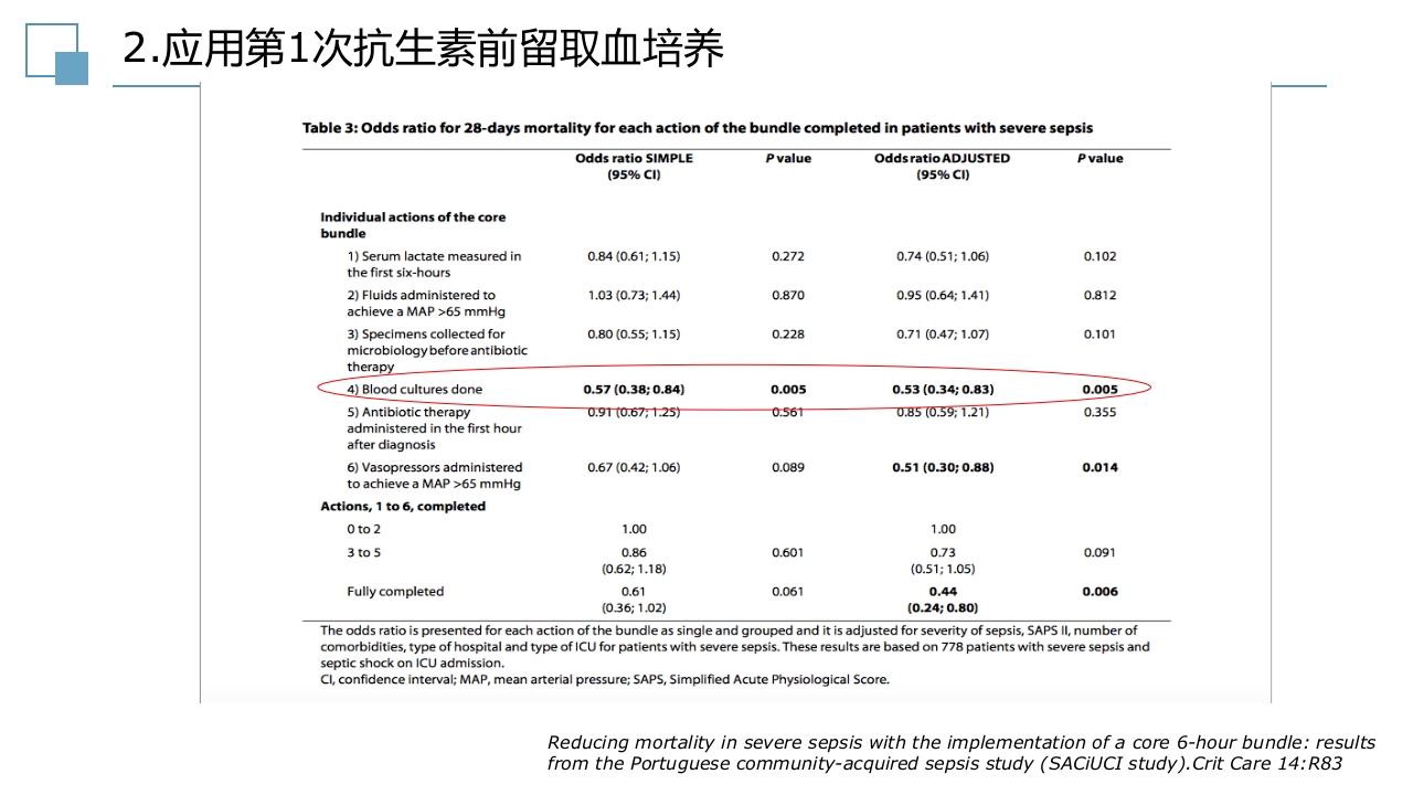 脓毒症指南PPT课件26