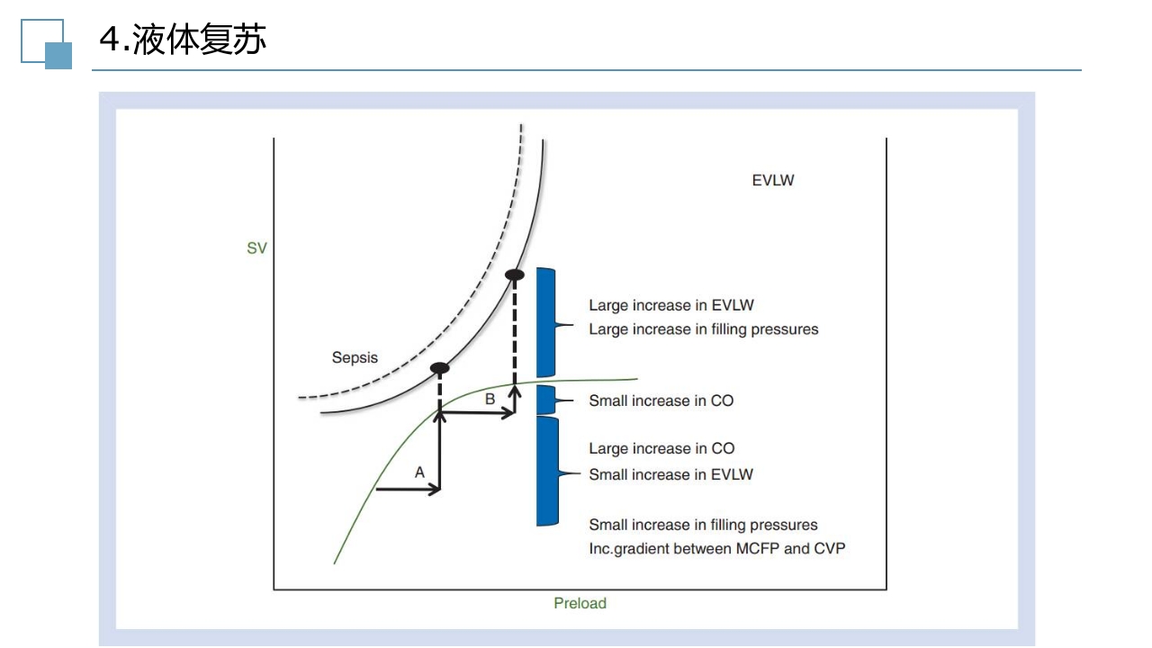 脓毒症指南PPT课件37