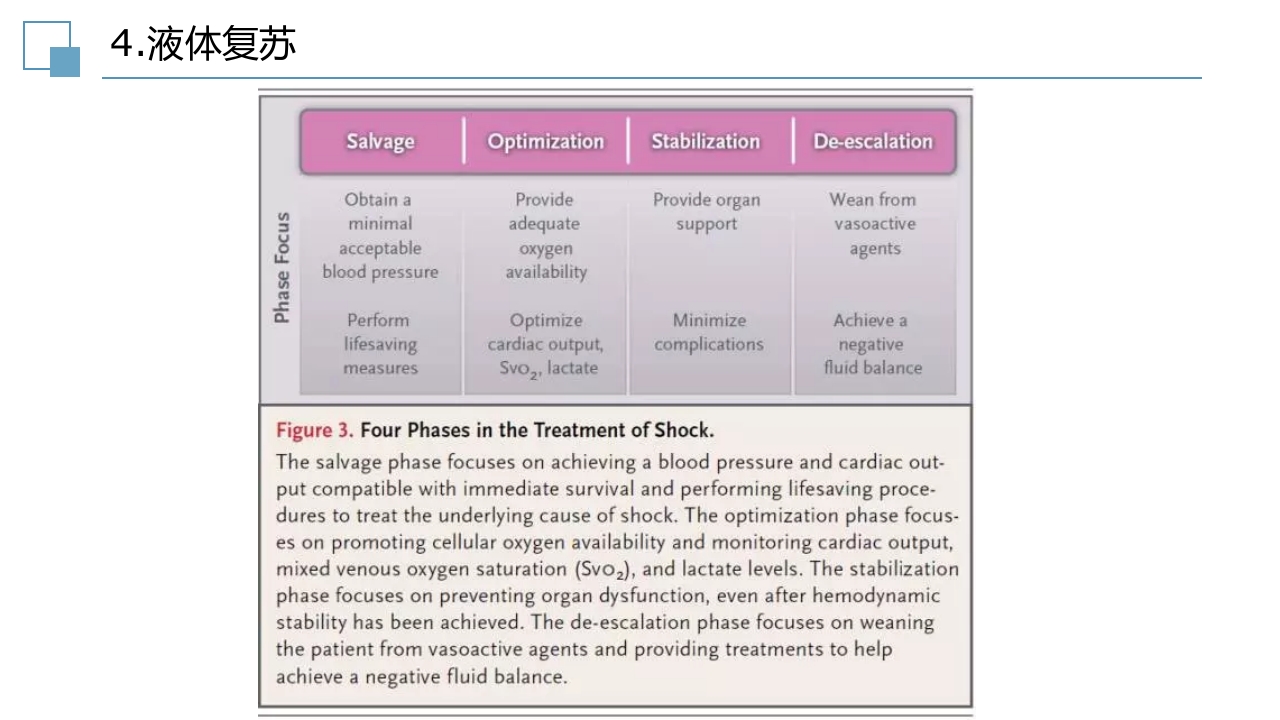 脓毒症指南PPT课件40