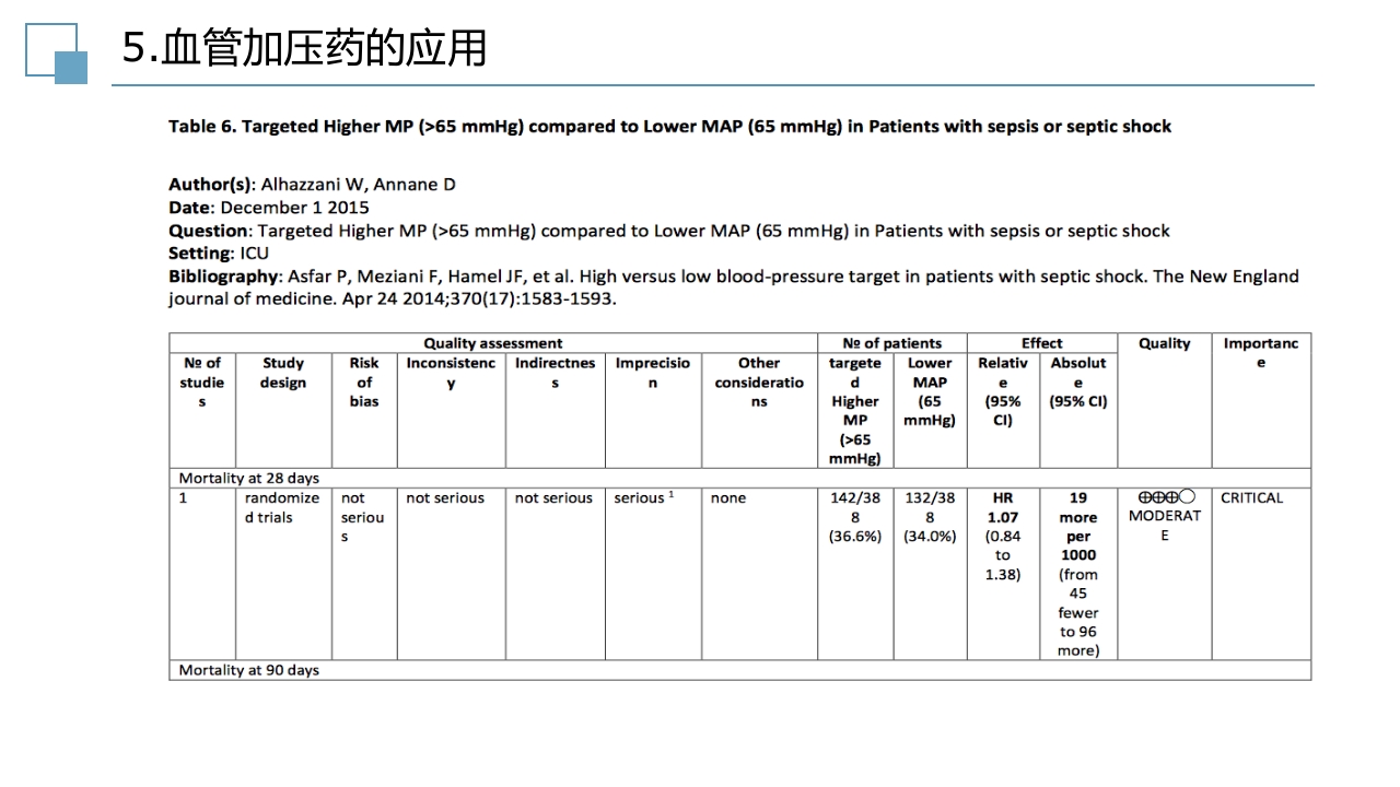 脓毒症指南PPT课件45