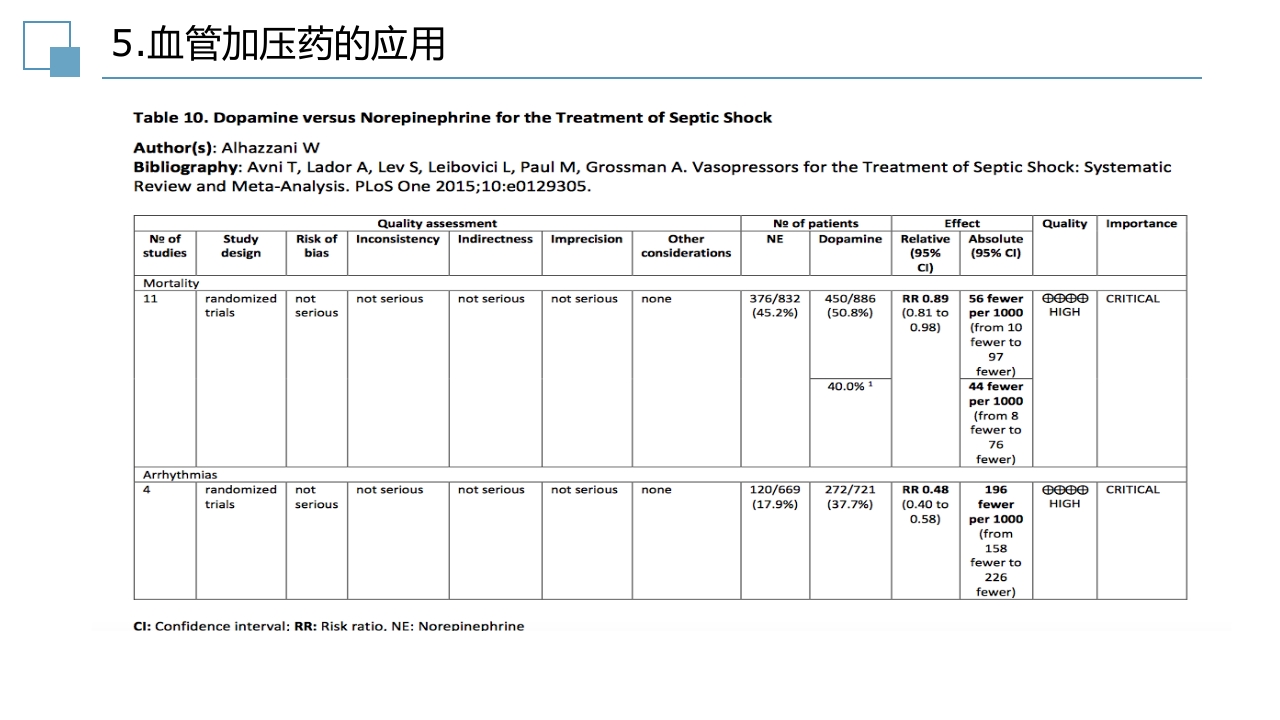 脓毒症指南PPT课件46
