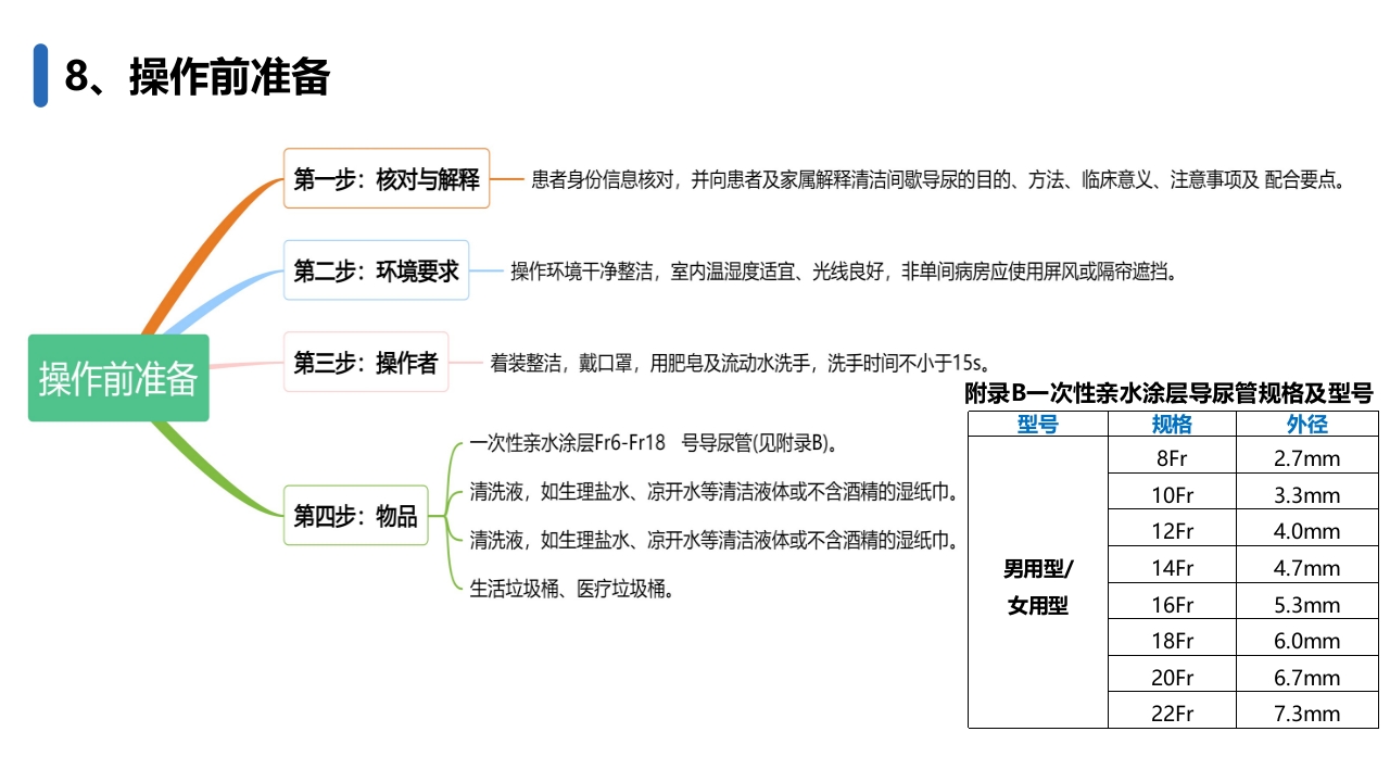 成人清洁间歇导尿护理(2024护理团体标准)PPT课件12