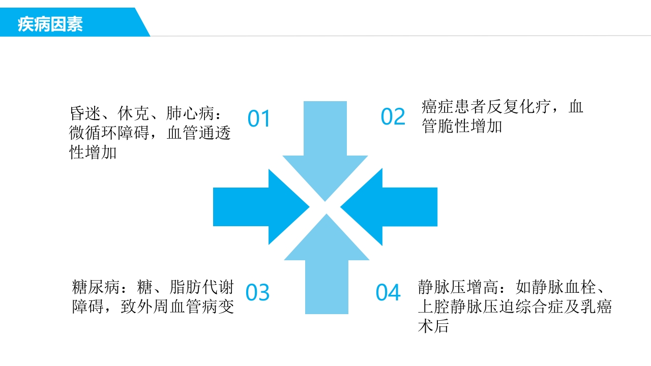 药物外渗和渗出的预防和处理PPT课件16