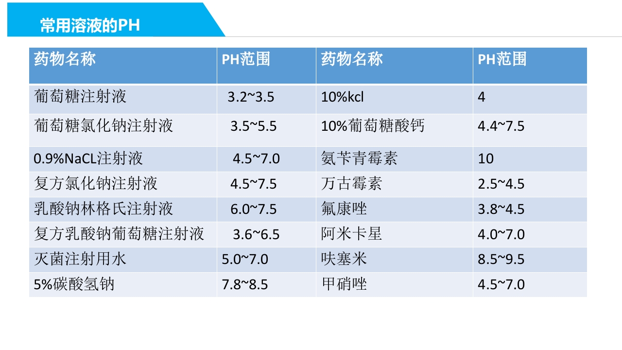 药物外渗和渗出的预防和处理PPT课件18