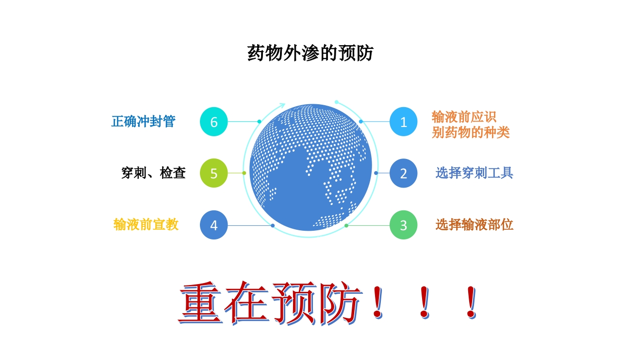 药物外渗和渗出的预防和处理PPT课件26