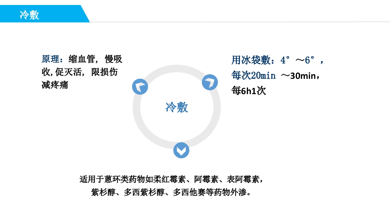 药物外渗和渗出的预防和处理PPT课件43