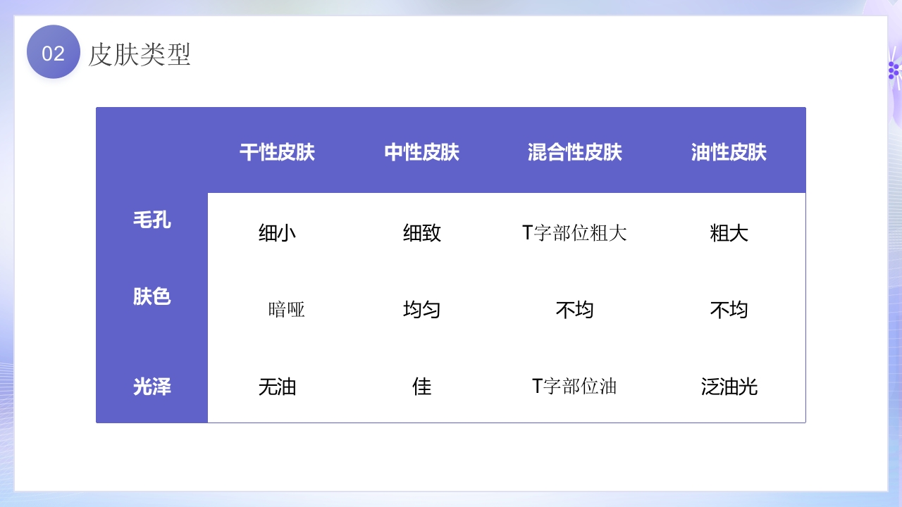 美容护肤基础知识培训PPT课件14