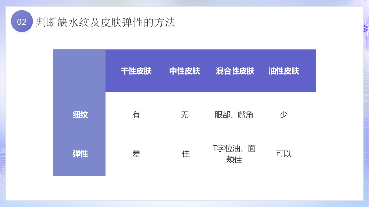 美容护肤基础知识培训PPT课件15