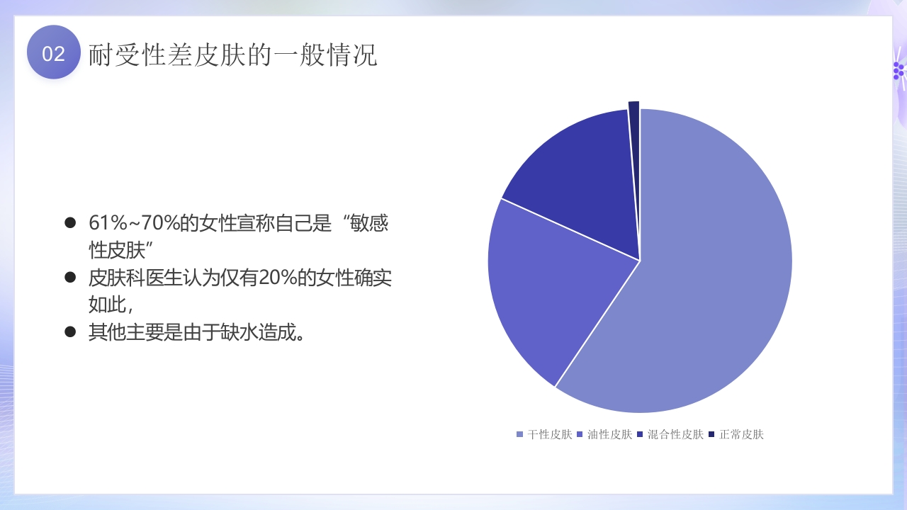 美容护肤基础知识培训PPT课件18