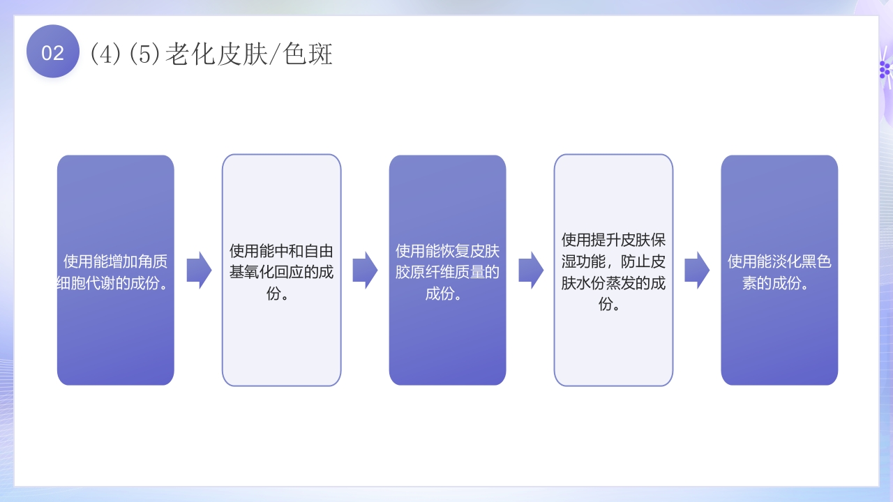美容护肤基础知识培训PPT课件21