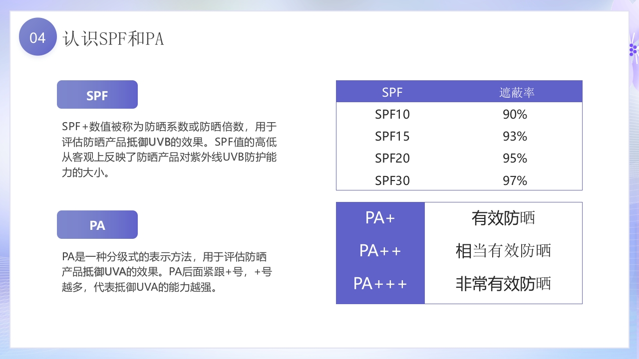 美容护肤基础知识培训PPT课件35