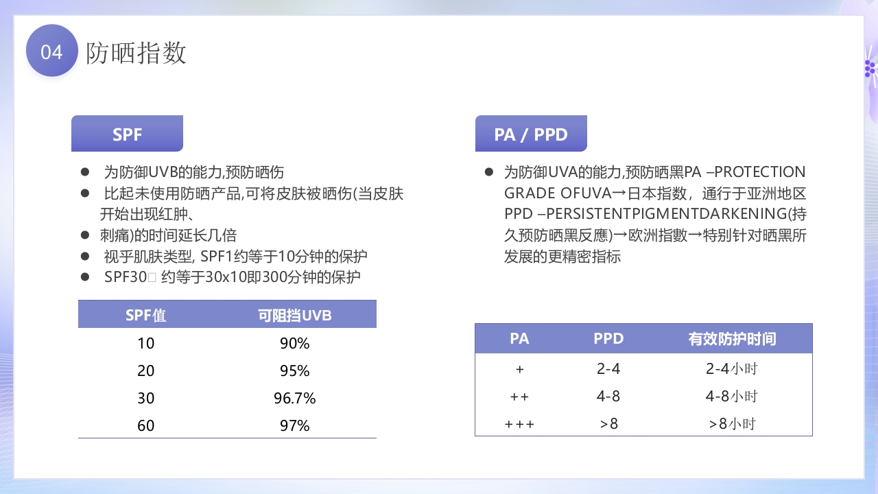 美容护肤基础知识培训PPT课件45