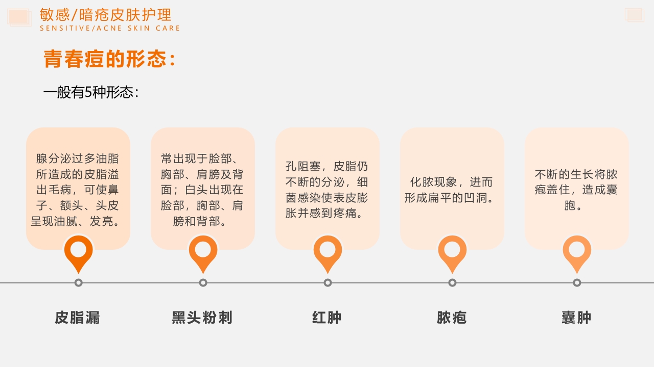 问题性皮肤护理PPT课件13