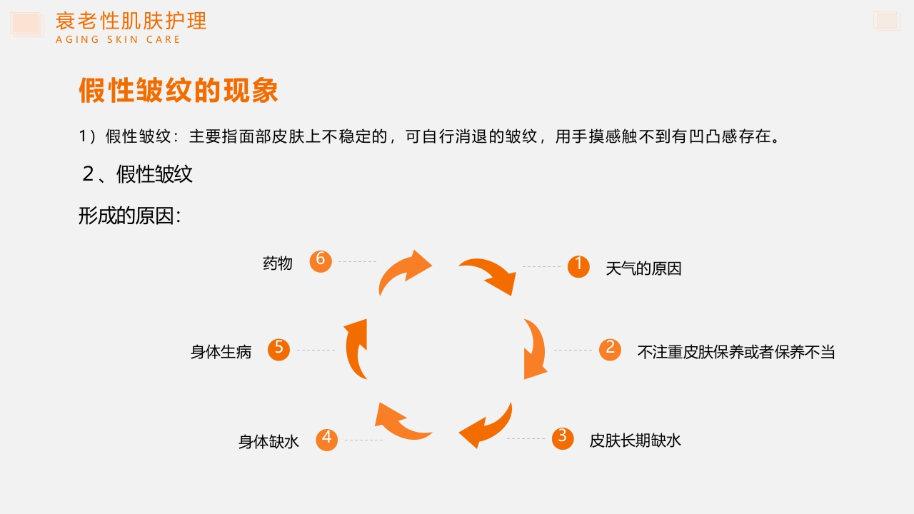 问题性皮肤护理PPT课件25