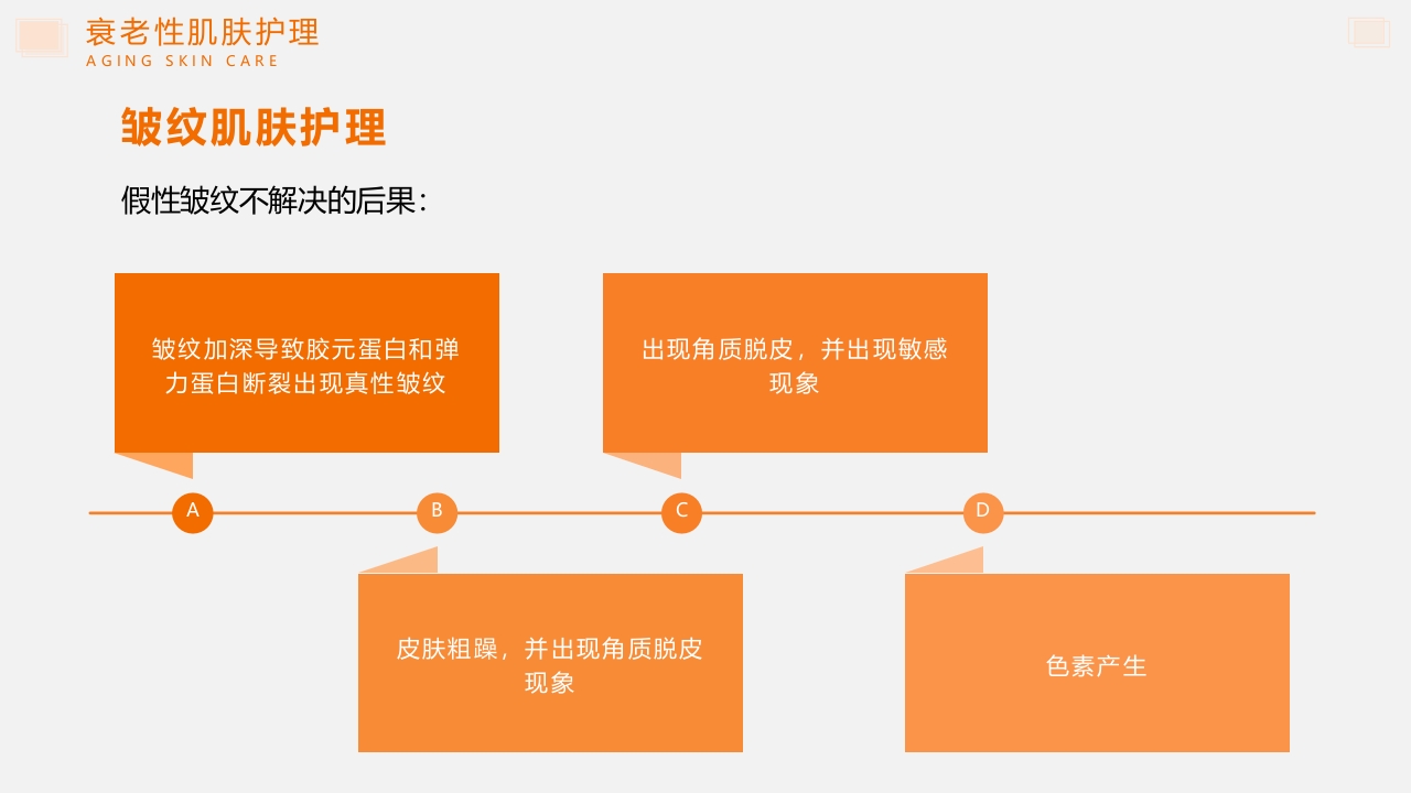 问题性皮肤护理PPT课件26