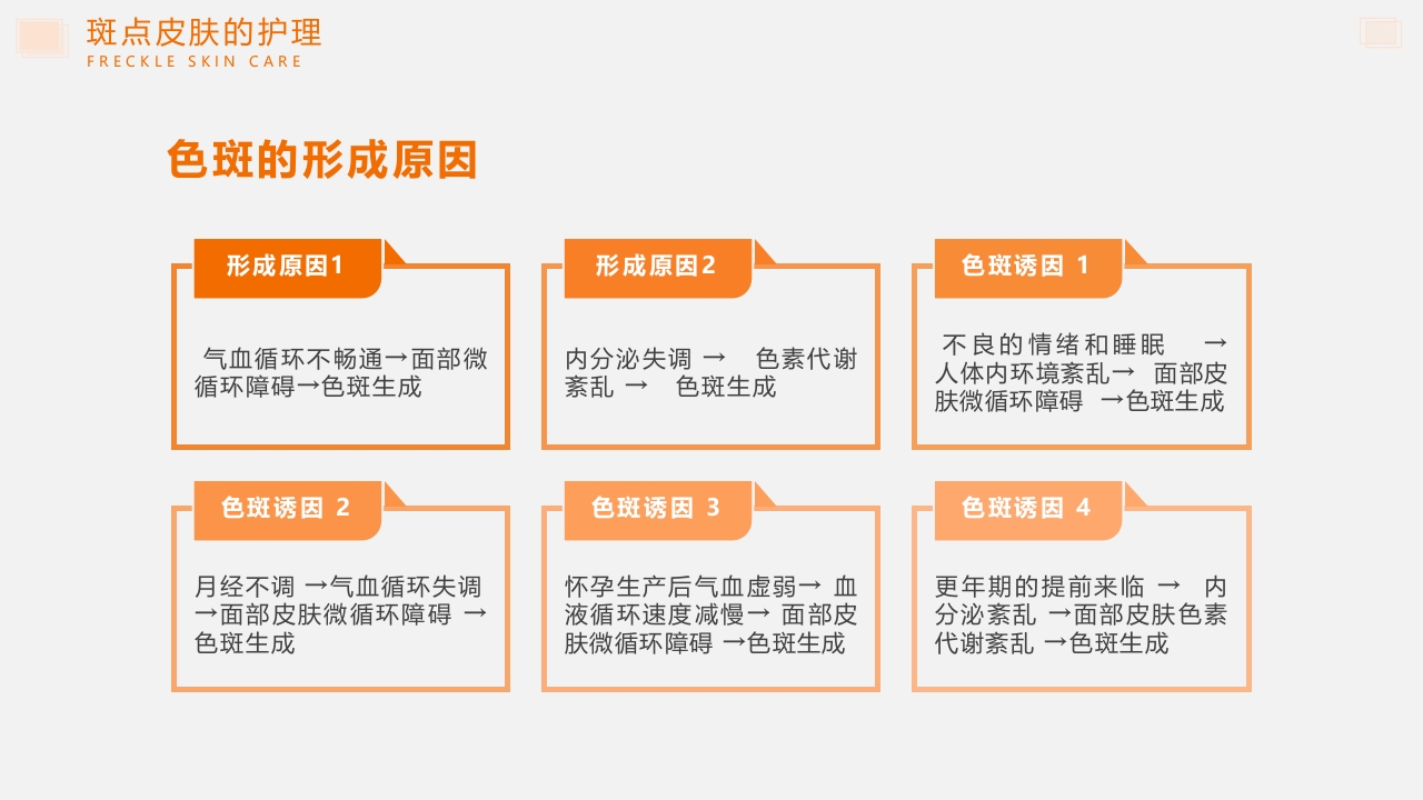 问题性皮肤护理PPT课件32