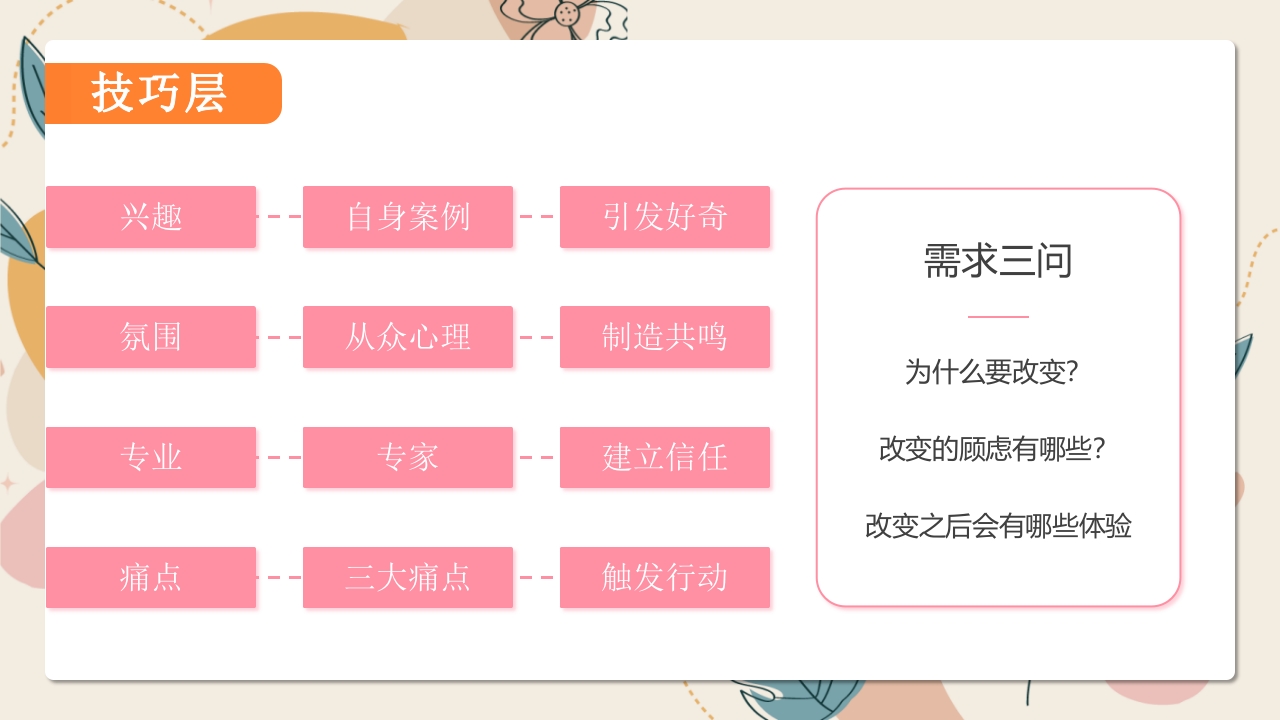 重新定义医美渠道营销PPT课件12