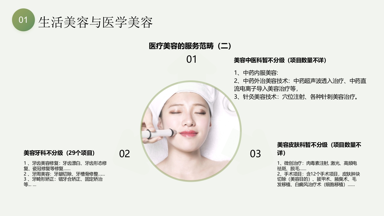 浅析医学美容PPT课件7