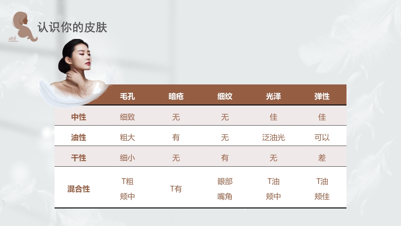 美容知识培训大全PPT课件14