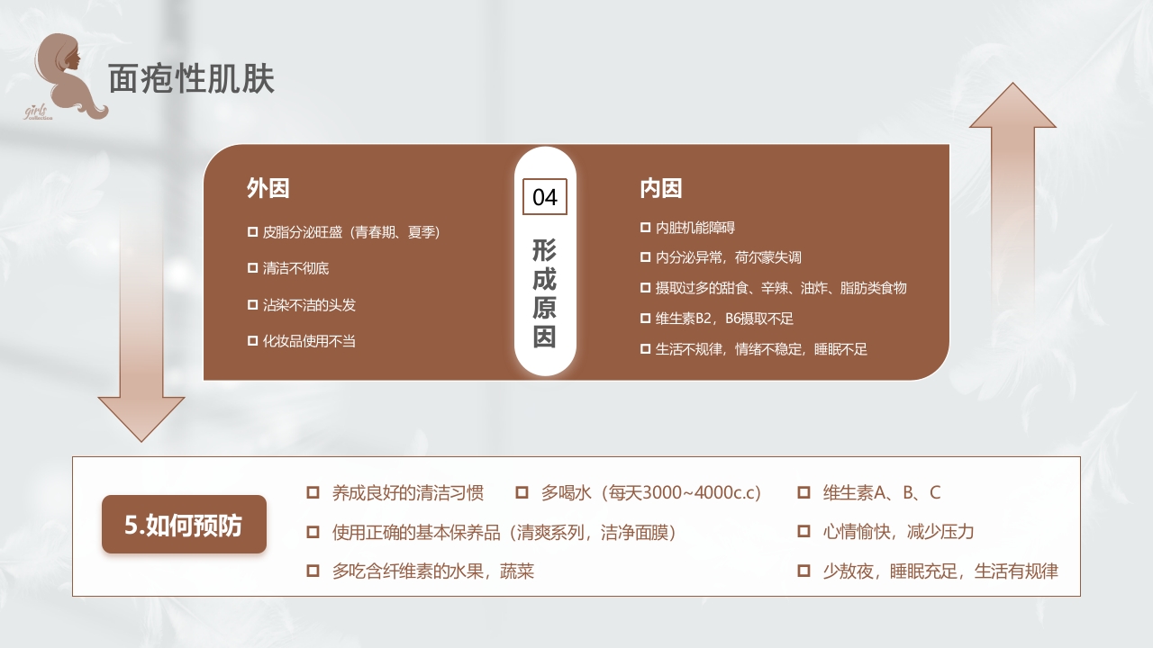 美容知识培训大全PPT课件17