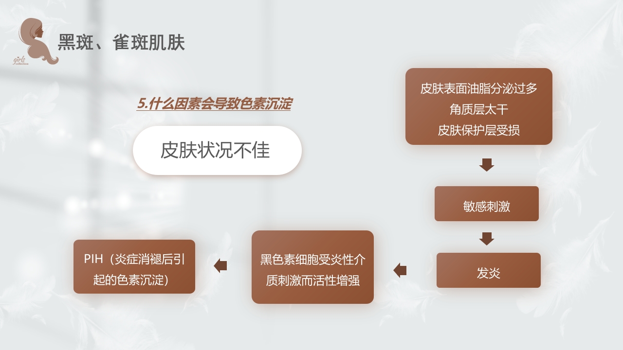 美容知识培训大全PPT课件22