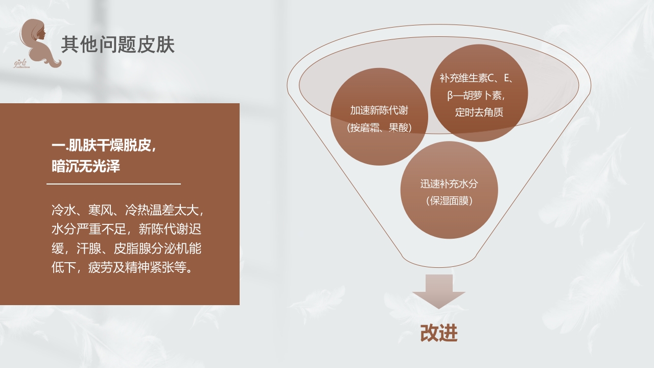 美容知识培训大全PPT课件30