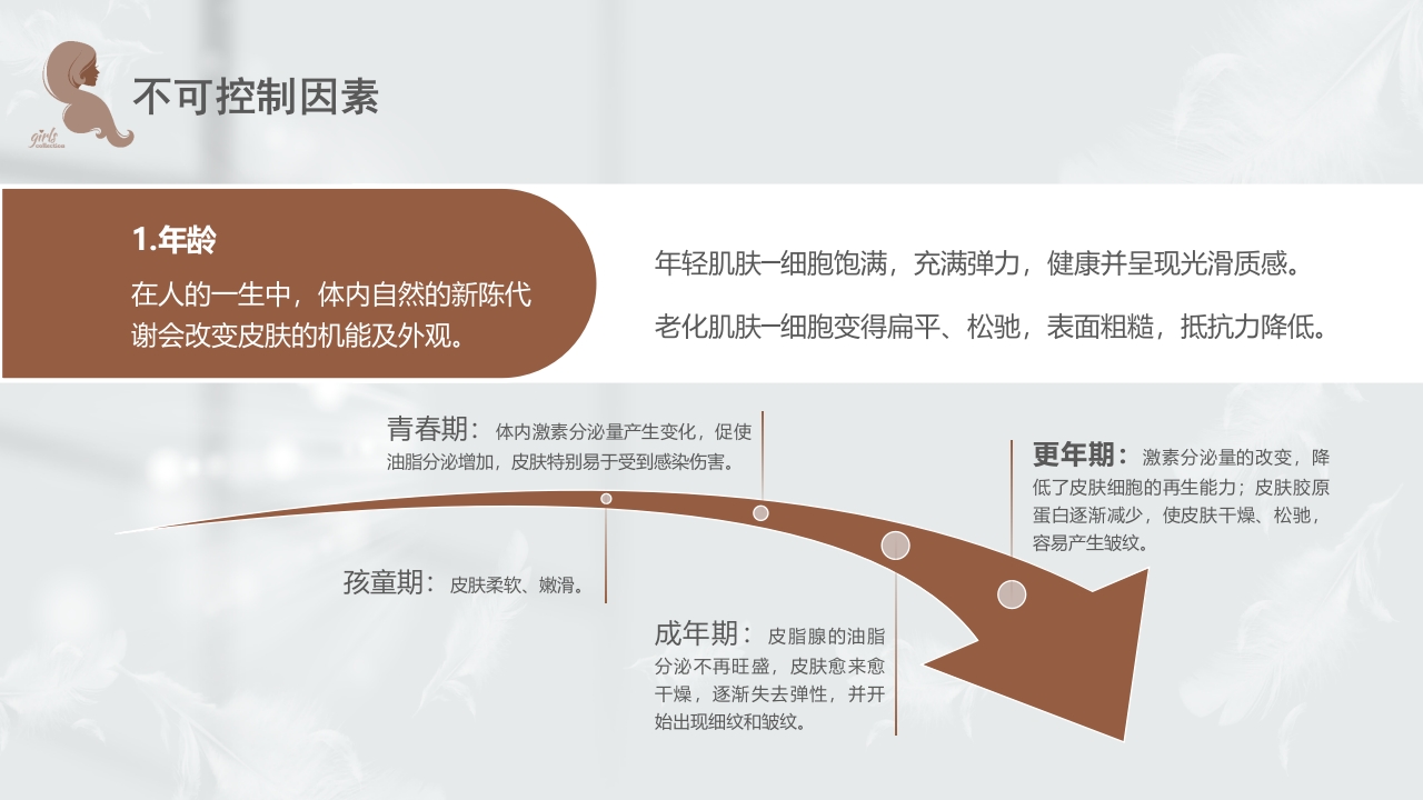 美容知识培训大全PPT课件34