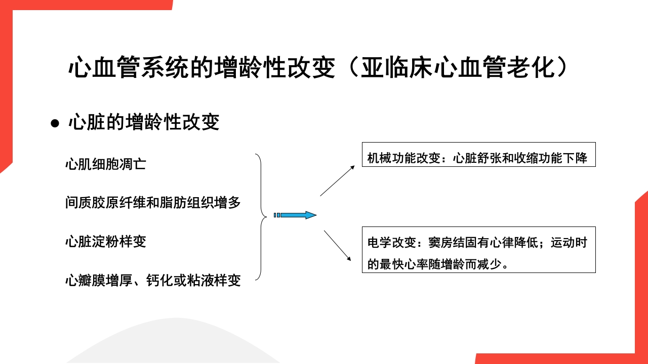 老年心血管疾病介绍PPT课件3