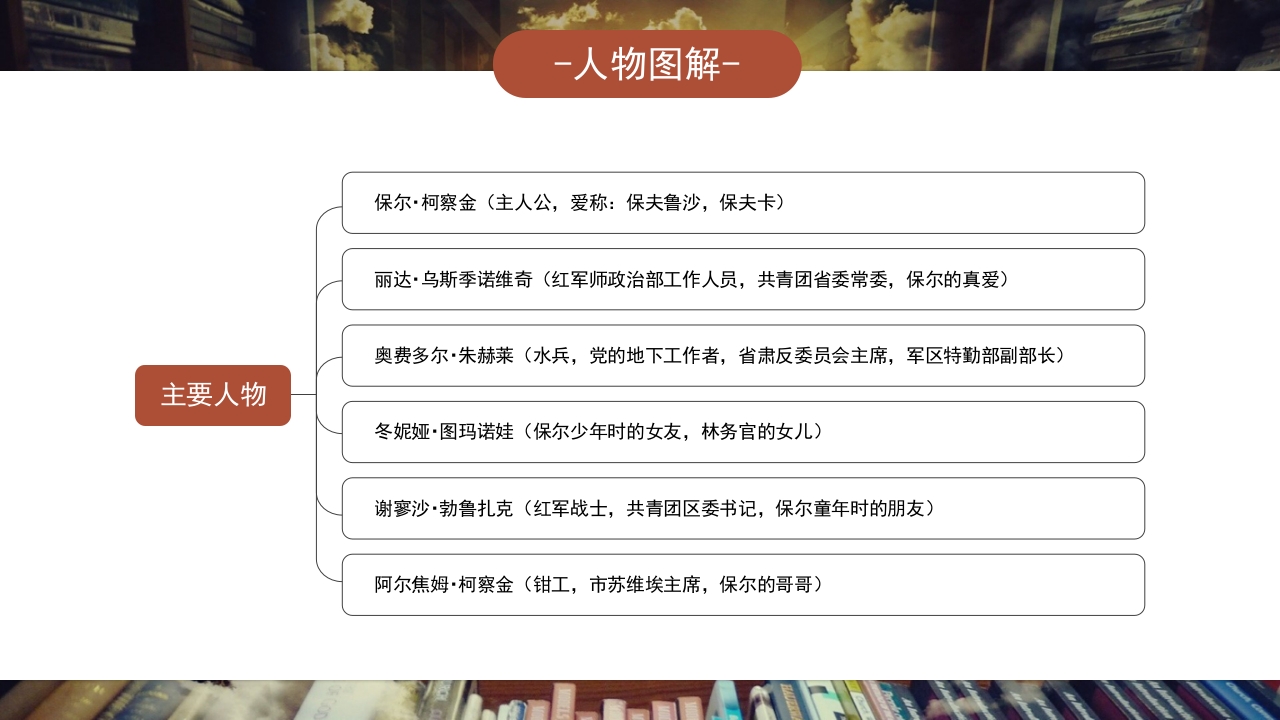 《钢铁是怎样炼成的》好书推荐分享PPT课件12