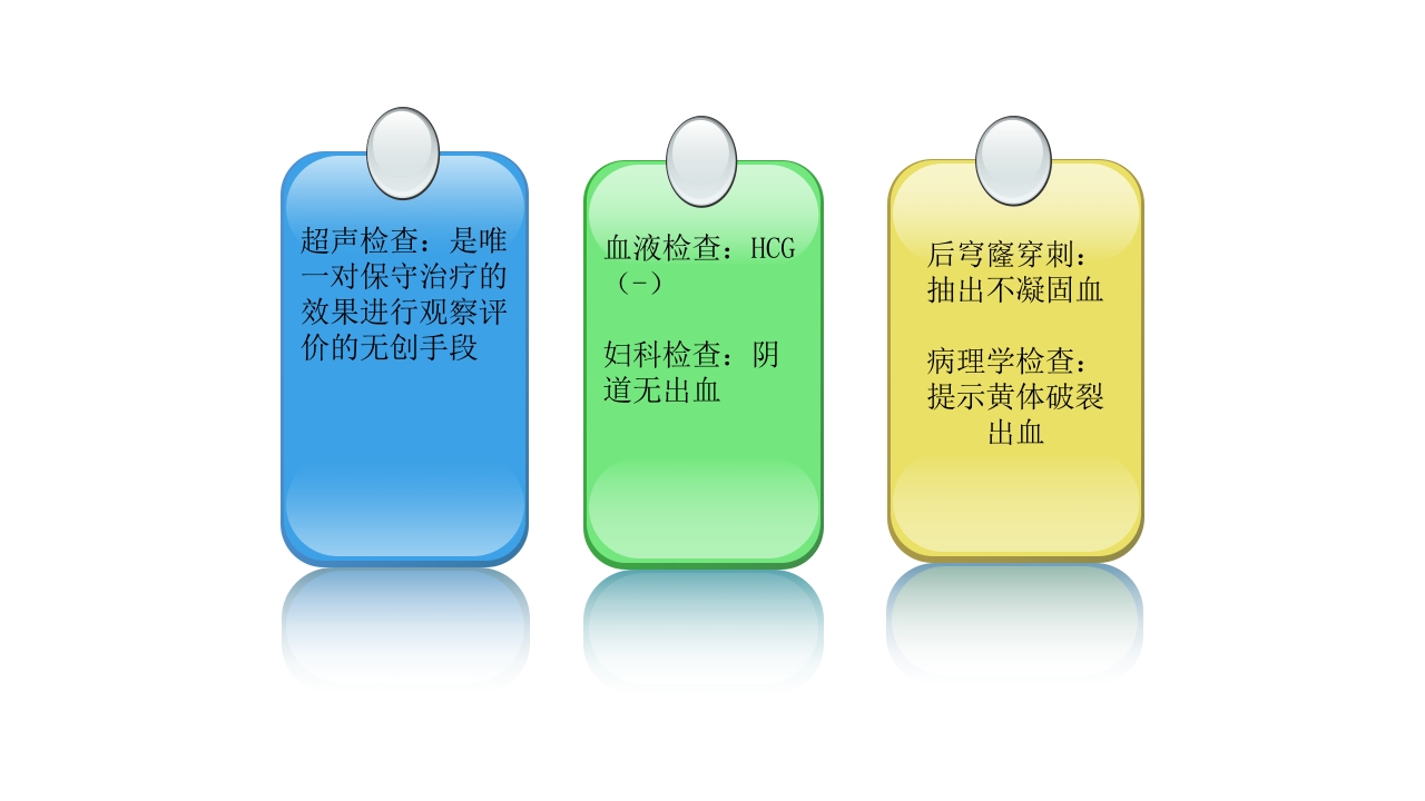 卵巢黄体破裂出血护理查房PPT课件14