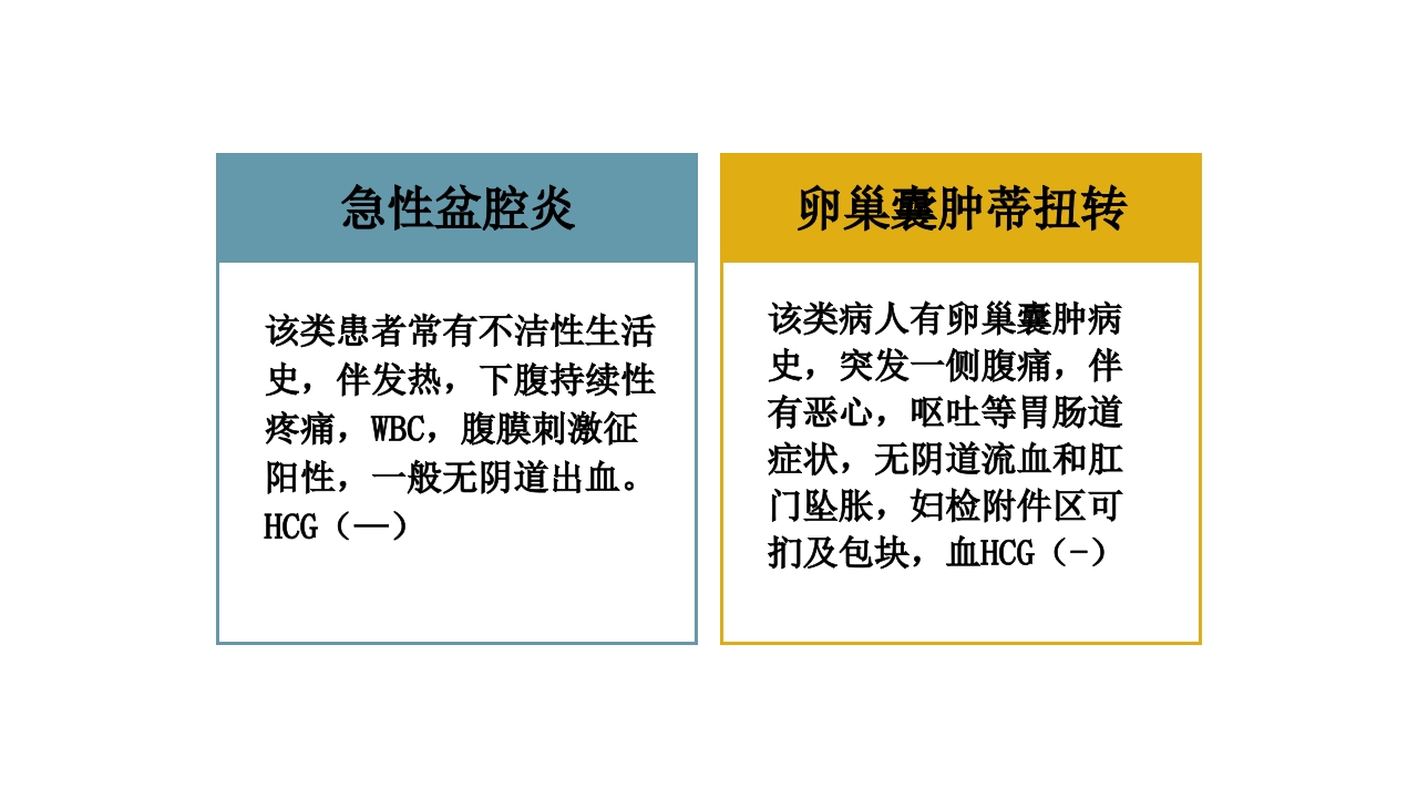 卵巢黄体破裂出血护理查房PPT课件21