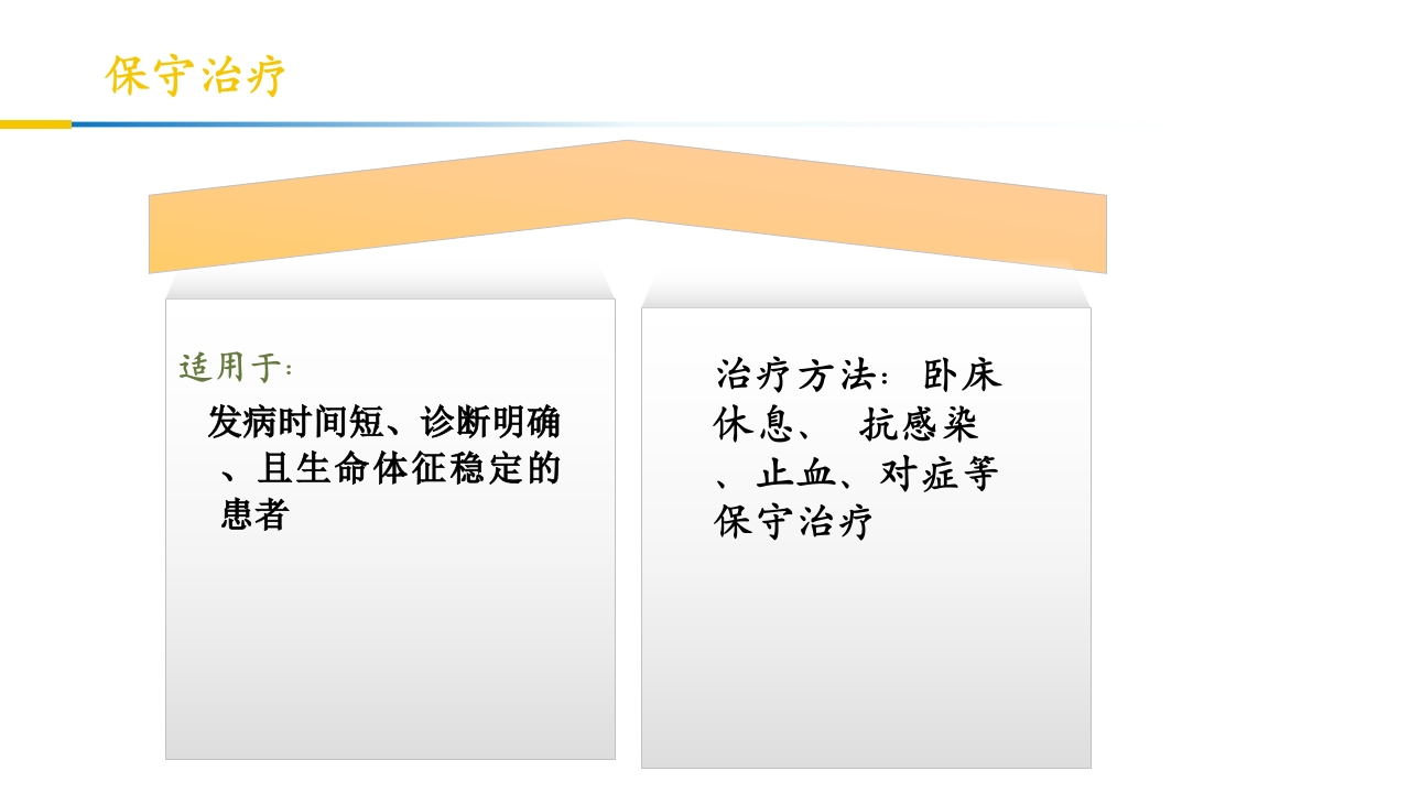 卵巢黄体破裂出血护理查房PPT课件23