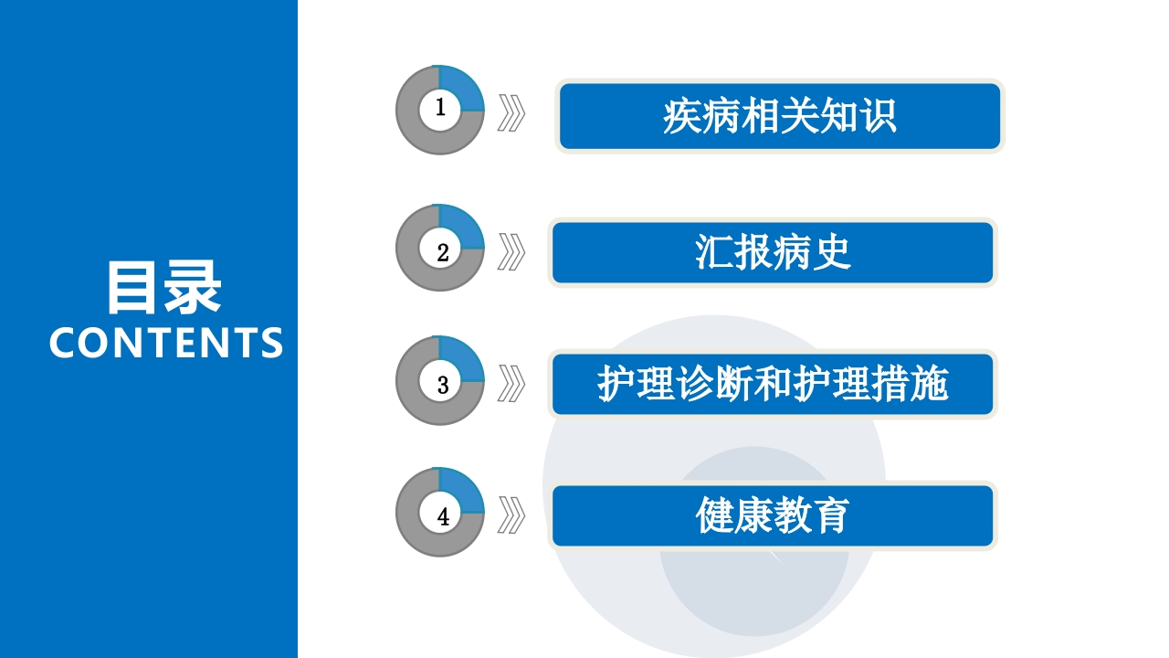 卵巢黄体破裂出血护理查房PPT课件2