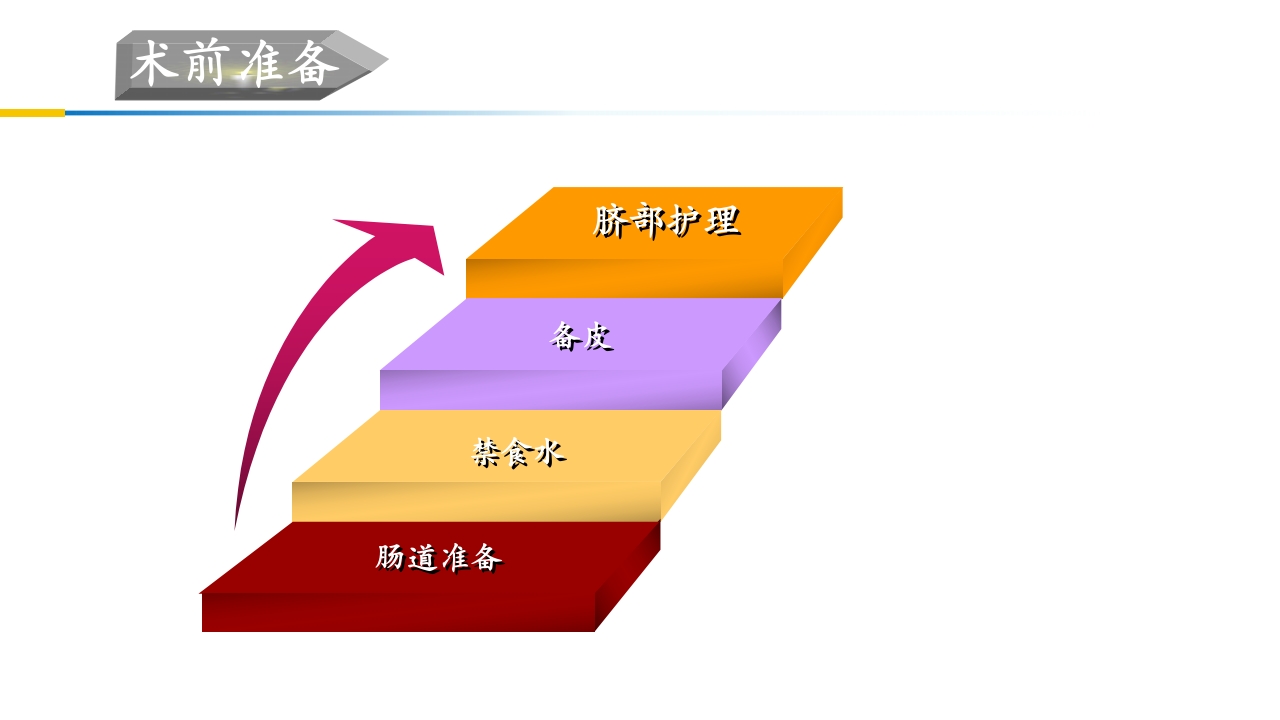 卵巢黄体破裂出血护理查房PPT课件31