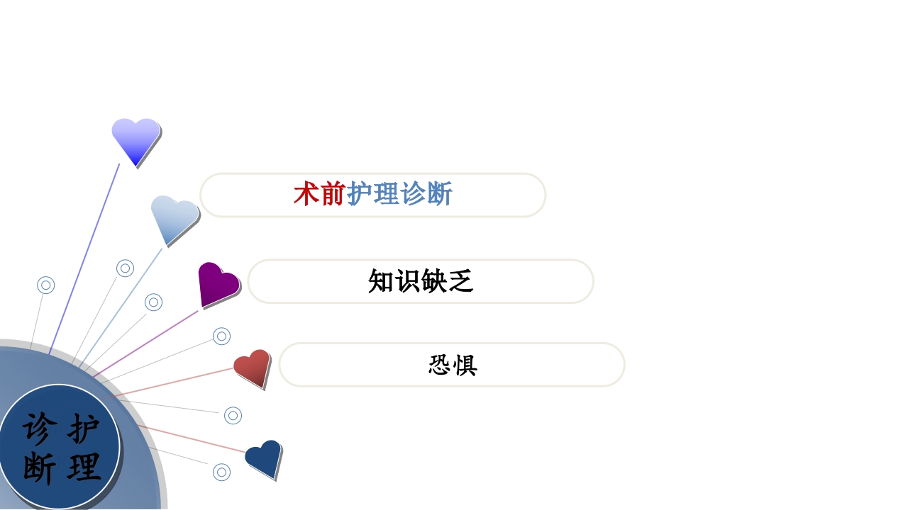 卵巢黄体破裂出血护理查房PPT课件33