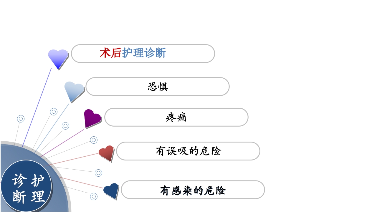 卵巢黄体破裂出血护理查房PPT课件36