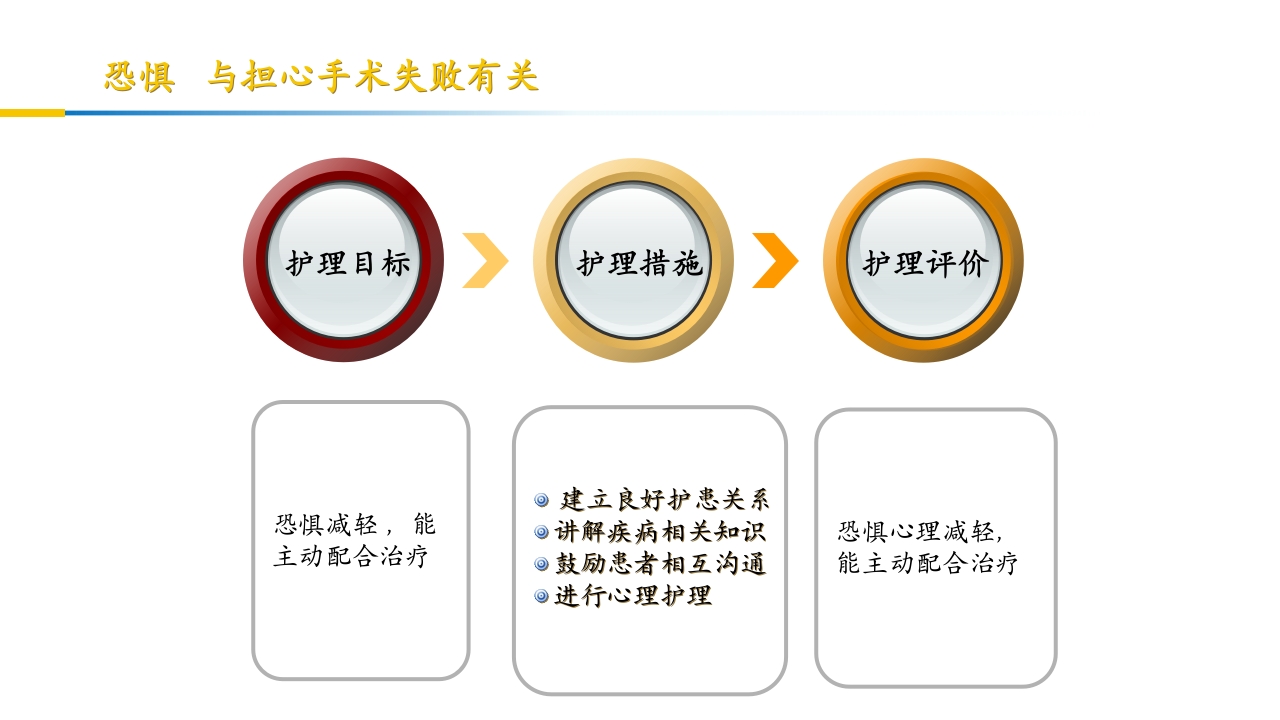 卵巢黄体破裂出血护理查房PPT课件37