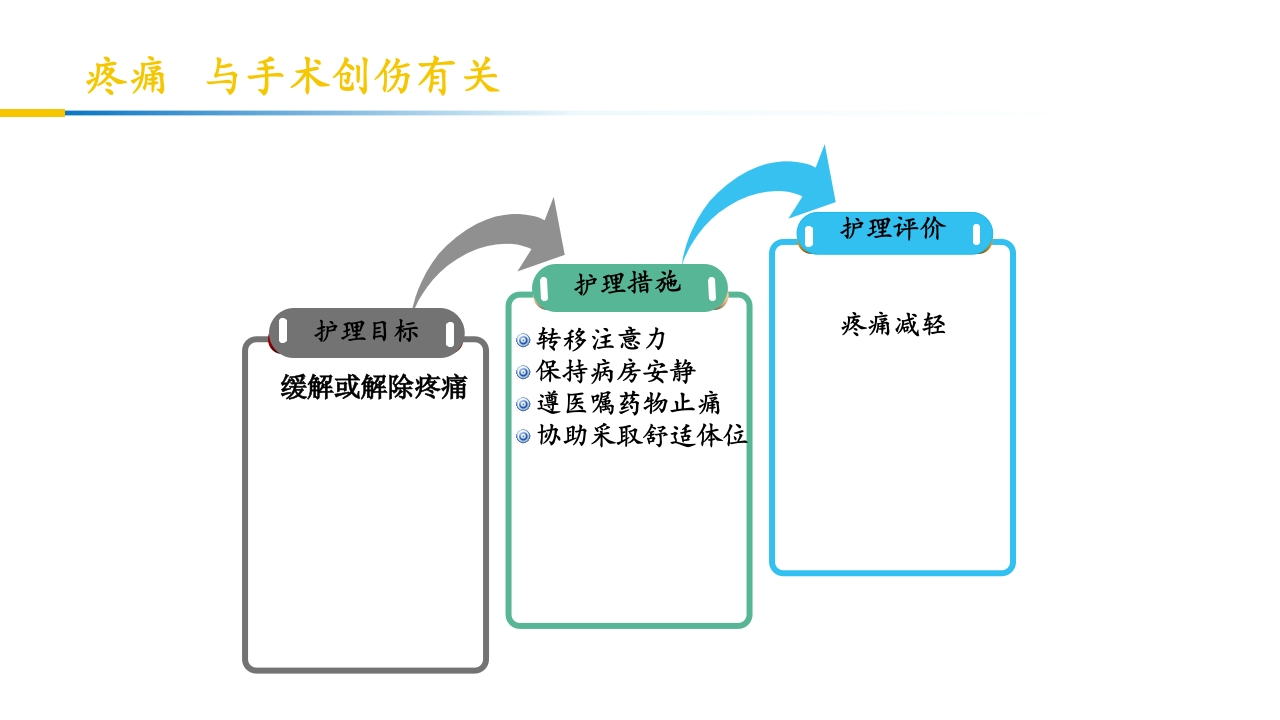 卵巢黄体破裂出血护理查房PPT课件38