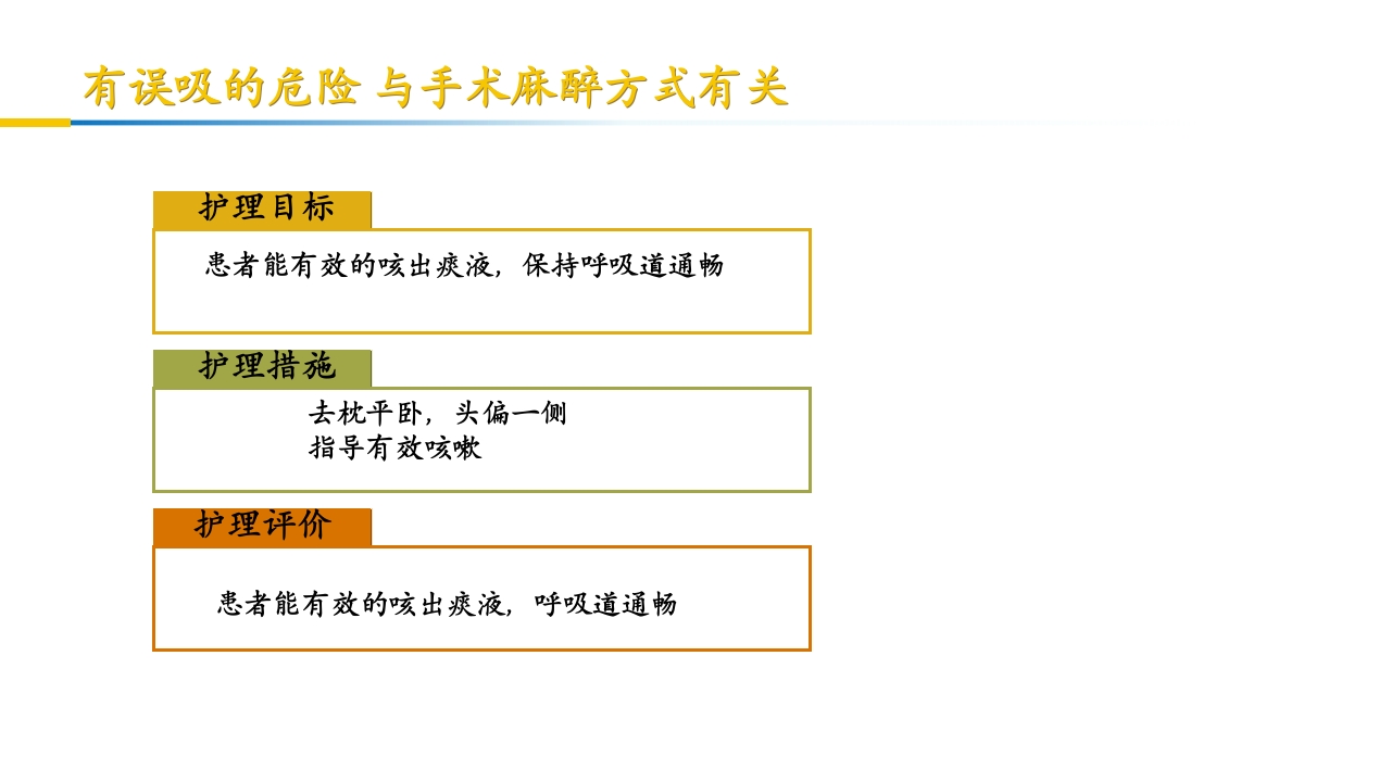 卵巢黄体破裂出血护理查房PPT课件39