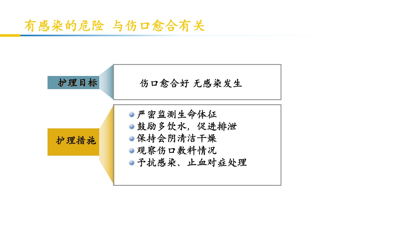 卵巢黄体破裂出血护理查房PPT课件40