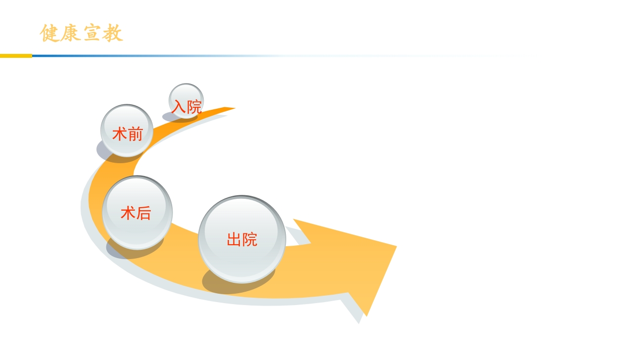 卵巢黄体破裂出血护理查房PPT课件41