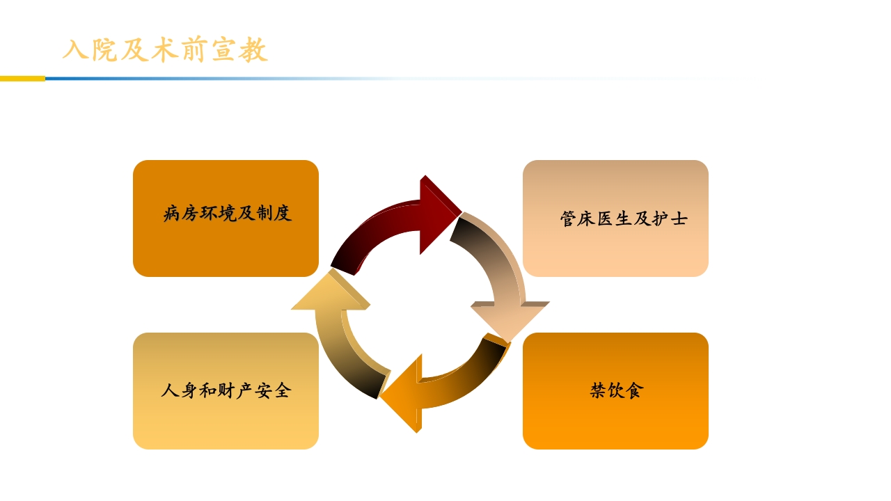 卵巢黄体破裂出血护理查房PPT课件42